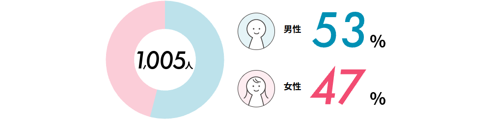 15.4人